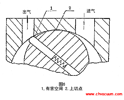 泵結構的有害空間圖