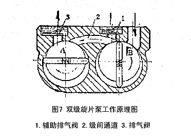 雙級旋片泵的工作原理圖