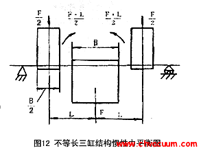 不等長三缸結構慣性力平衡圖