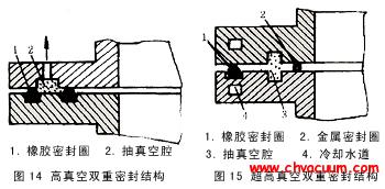 高真空與超高真空的雙重密封結構