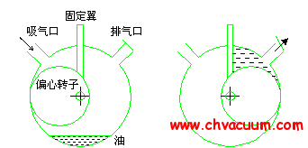 旋轉(zhuǎn)式機(jī)械泵