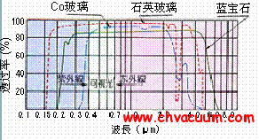 光導入器