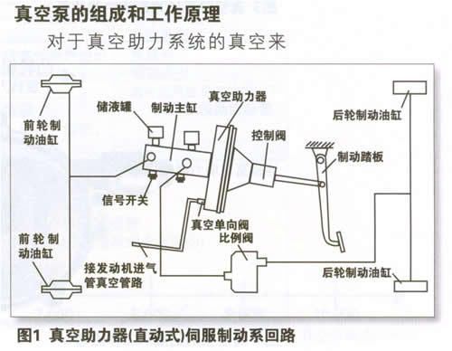 真空助力制動系統