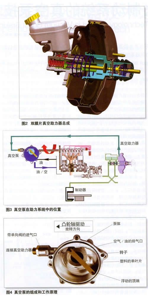 真空助力制動系統的真空泵的組成和工作原理