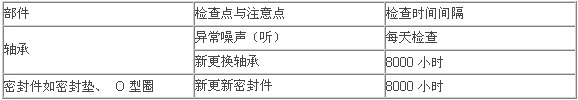 無油渦旋真空泵技術的發展及應用