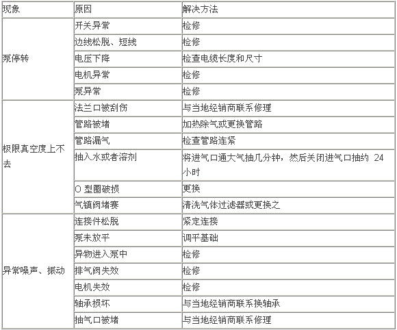 無油渦旋真空泵技術的發展及應用