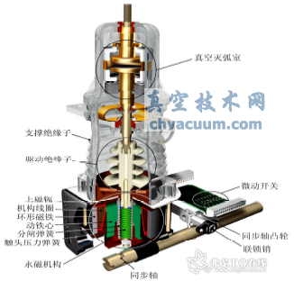 穩態真空永磁斷路器技術及其最新應用
