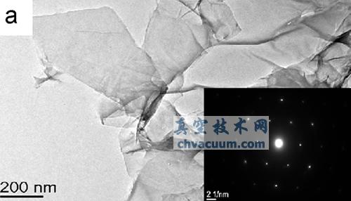 石墨烯超級電容器研究進展