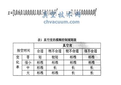 基于ARM+FPGA的真空凍干控制系統設計