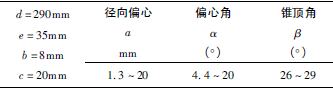 三偏心蝶閥設(shè)計(jì)中各個(gè)參數(shù)的選擇方法