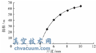 凝水壓力控制閥的設計與數值研究
