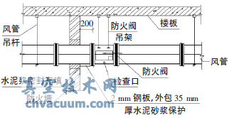 風閥在通風空調系統中的應用探討