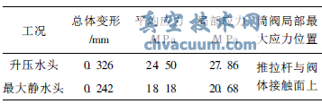 基于ANSYS的圓筒閥剛強(qiáng)度及屈曲分析與研究