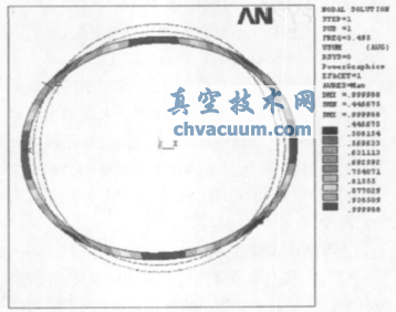 基于ANSYS的圓筒閥剛強(qiáng)度及屈曲分析與研究