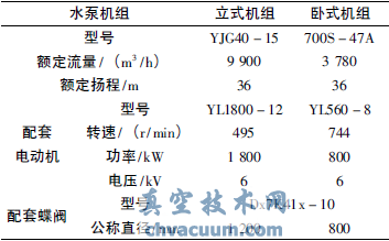 大口徑液控蝶閥在閩江調水工程中的應用