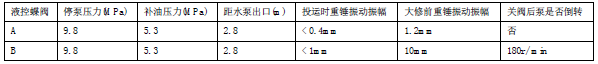 循環水液控蝶閥振動原因及防止