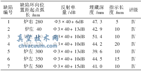 主蒸汽管道堵板閥焊口超聲檢測及裂紋處理