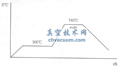 主蒸汽管道堵板閥焊口超聲檢測及裂紋處理