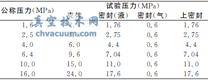 淺談PG64/250型電動楔形閘板閥的修復(fù)