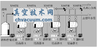 氣動三通球閥在連續(xù)化結(jié)晶工藝改造上的應(yīng)用