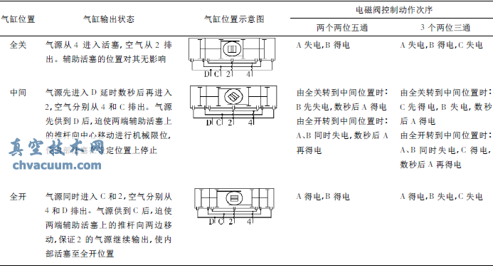 氣動三通球閥在連續(xù)化結(jié)晶工藝改造上的應(yīng)用