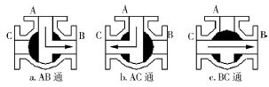 氣動三通球閥在連續(xù)化結(jié)晶工藝改造上的應(yīng)用