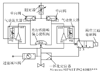 空分裝置氣體壓縮機防喘振閥定位器防振動解決方案