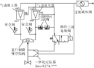 空分裝置氣體壓縮機防喘振閥定位器防振動解決方案