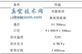 焦化塔底閥運(yùn)行故障處理
