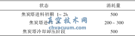 焦化塔底閥運(yùn)行故障處理