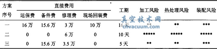 滬產亞臨界600MW機組高壓主汽門閥座裂紋的分析及閥座更換處理