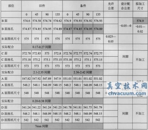 滬產亞臨界600MW機組高壓主汽門閥座裂紋的分析及閥座更換處理