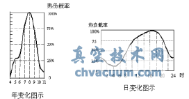 動態平衡電動調節閥在地鐵空調水系統中的應用