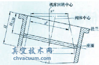 三偏心蝶閥磨削工裝在加工中的應用
