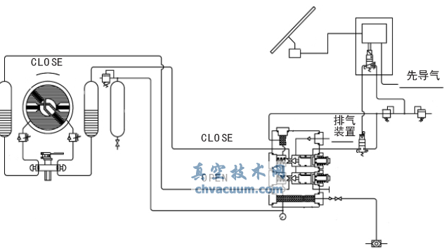 Shafer氣液聯動閥的維護與改進