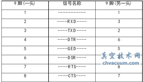 Shafer氣液聯動閥的維護與改進