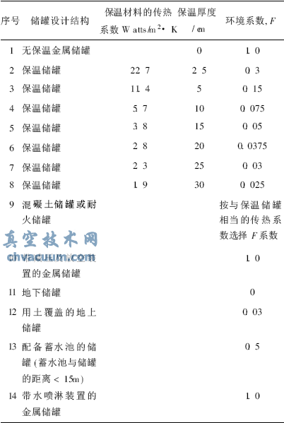 大型儲罐罐頂緊急泄壓閥的設置及注意事項