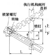 閥位反饋模塊機械連接原理圖