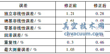 數據處理程序流程圖