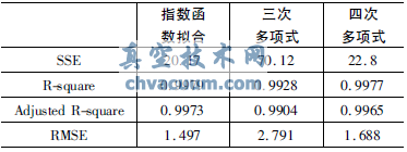 智能閥門定位器的流量特性實現研究