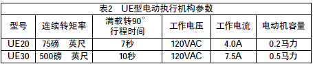 角行程電動執行機構的故障及改進辦法