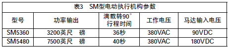 角行程電動執行機構的故障及改進辦法