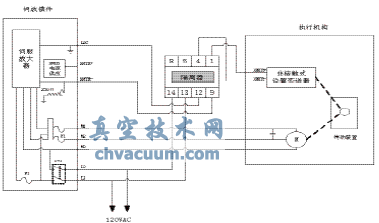 角行程電動執行機構的故障及改進辦法