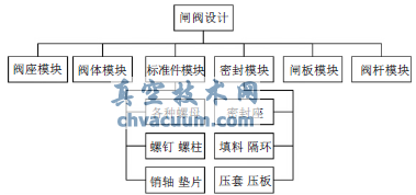 UG環境下閘閥結構的虛擬設計