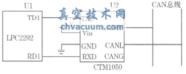 基于CANopen協議的電動執行機構設計