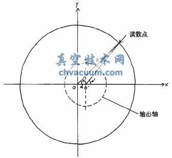 電動執行機構角度測量方法的改進