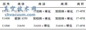 鎖斗閥材質
