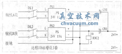 輔機循環泵液控蝶閥控制系統改造