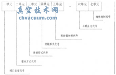 淺談閘閥常識及在電廠熱力系統中的應用