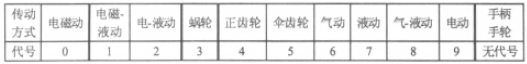 淺談閘閥常識及在電廠熱力系統中的應用